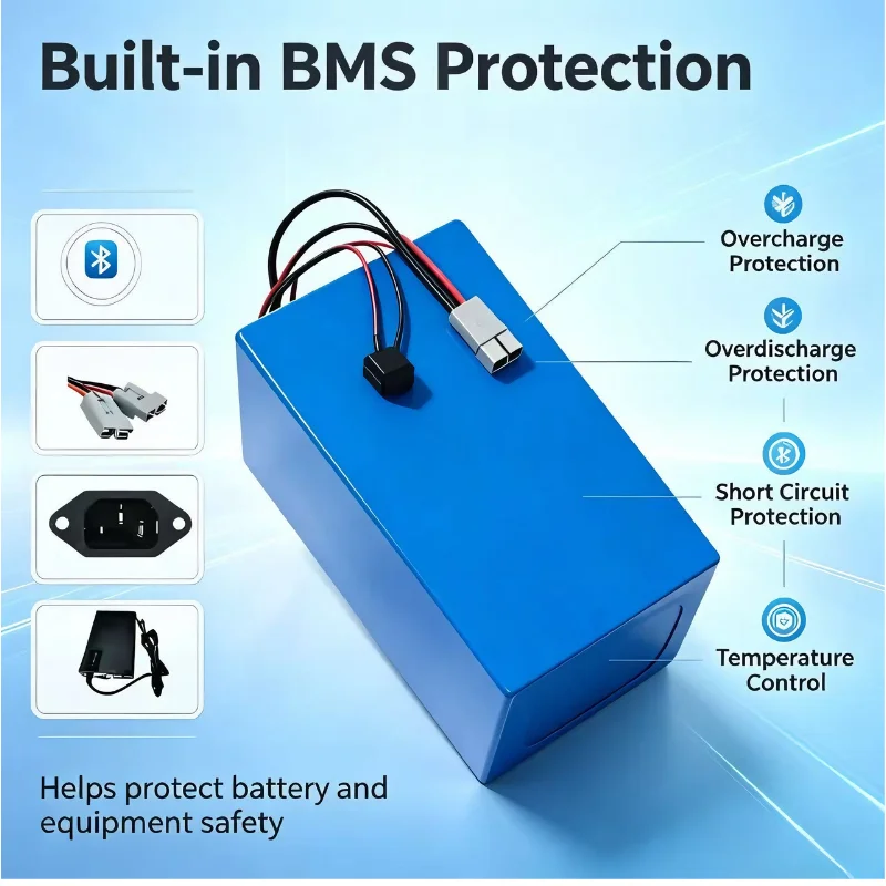 Akumulator XM 72V LiFePO4, 30A – 72V 60Ah Lifepo4 Battery Pack recenzja i cena