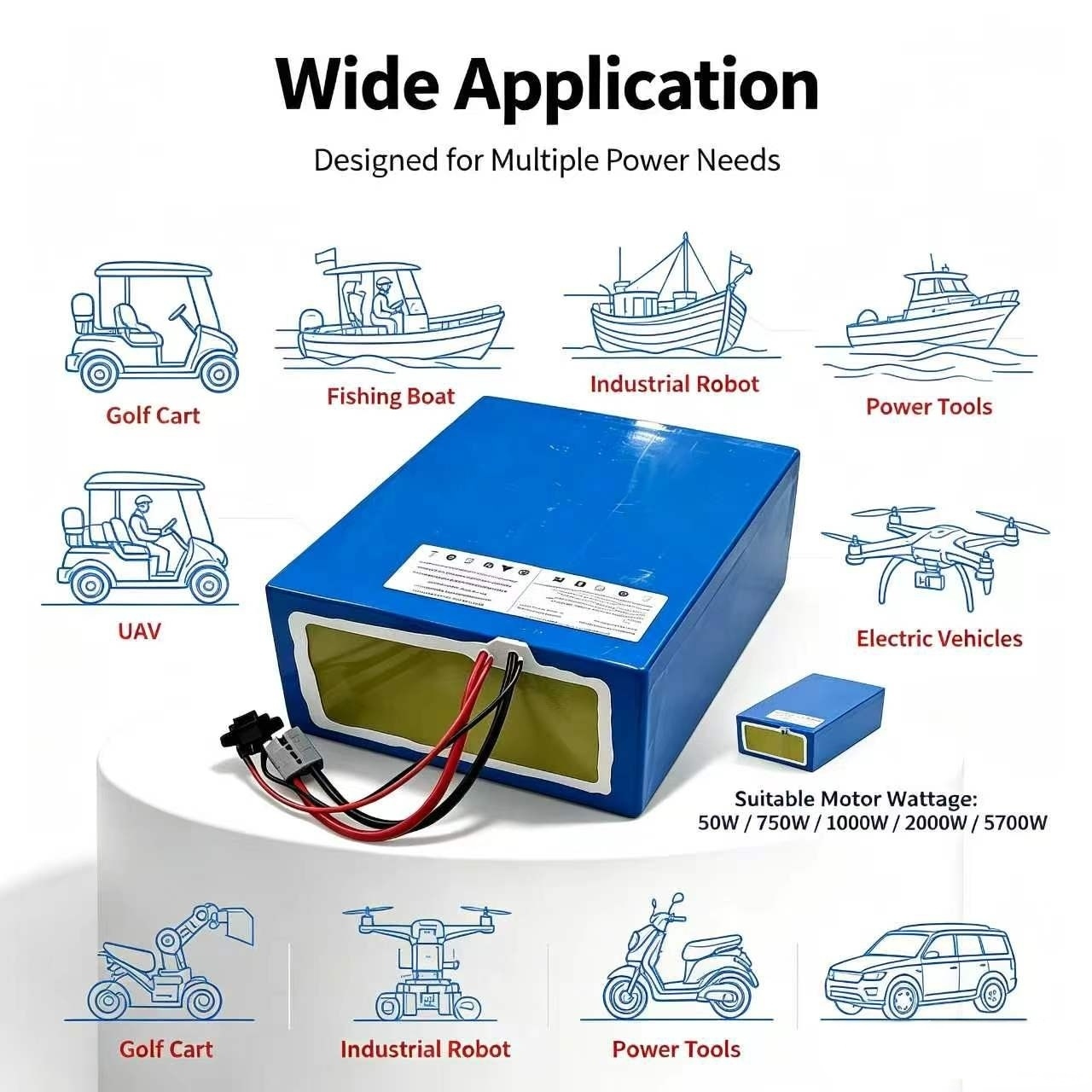 Akumulator litowy 72V 60Ah lif – 72V 60Ah Lifepo4 Battery Pack recenzja i cena